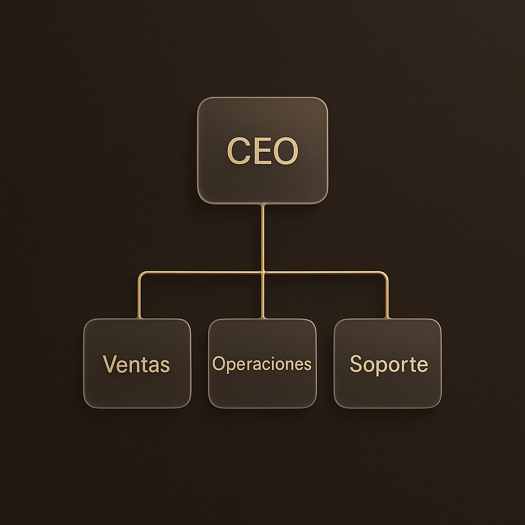Centros de trabajo y capacidad